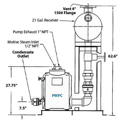 PMPC | Complete - PMP Pump System | Pumps | Watson McDaniel