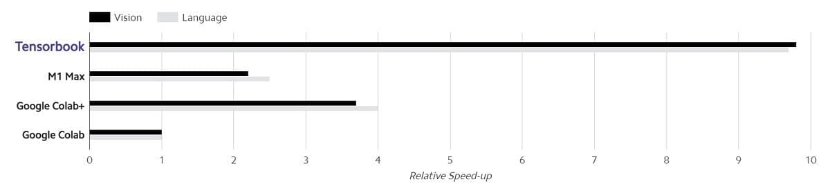 Razer and Lambda launch the TensorBook, a laptop for machine learning