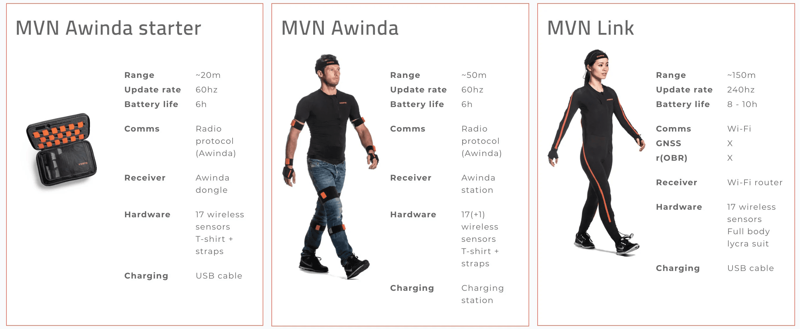 How to Choose the Best Xsens Motion Capture System in 2024?