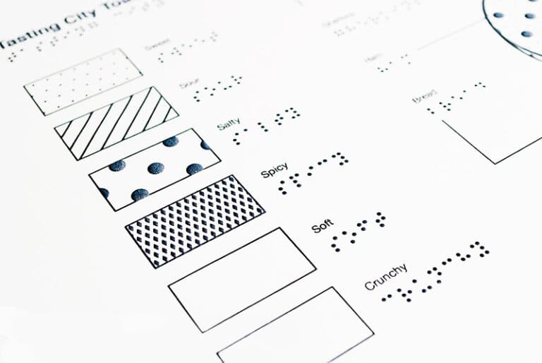 Zychem | Industry-Leading Tactile Graphics Solutions