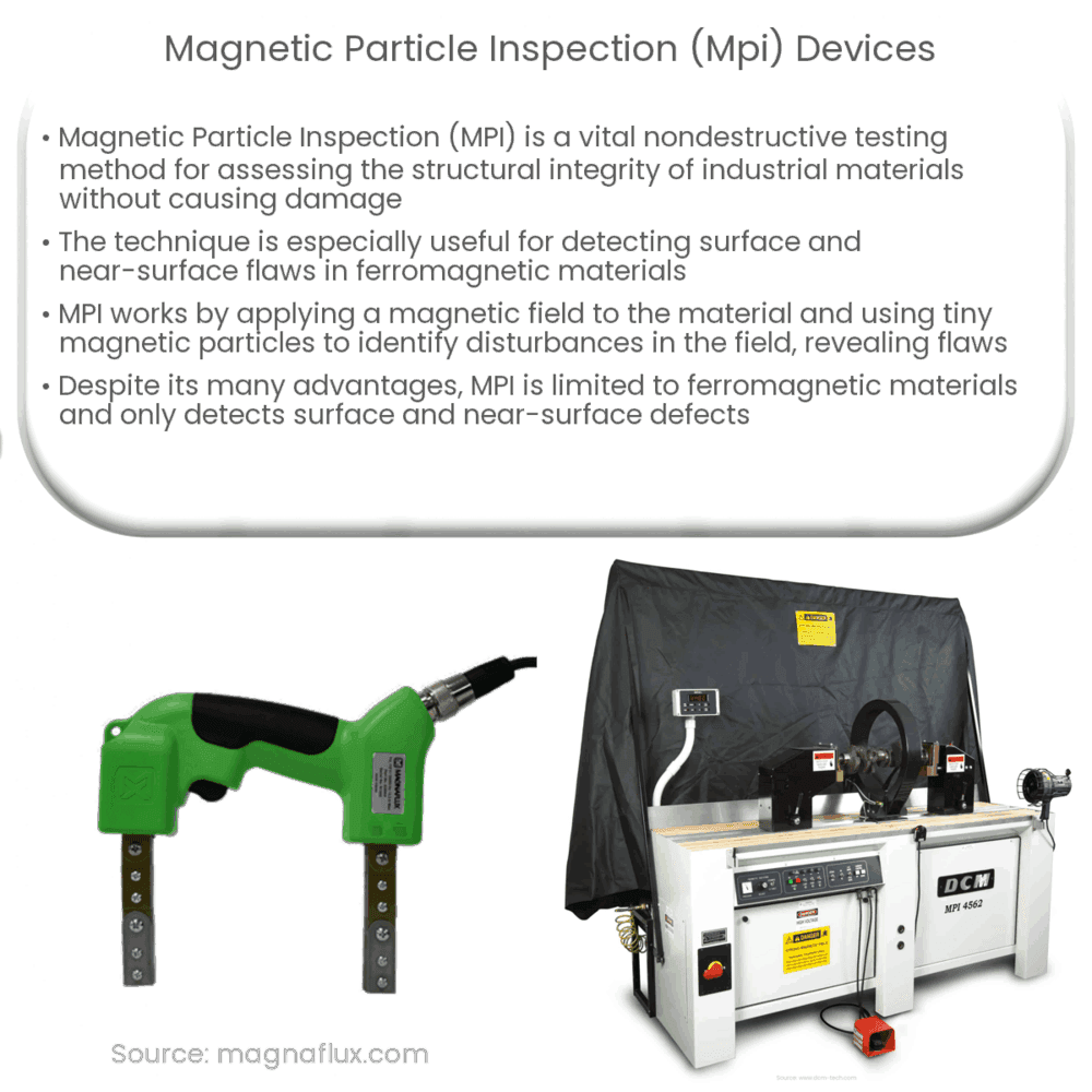 Magnetic Particle Inspection (MPI) Devices | How it works, Application ...