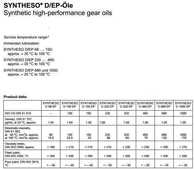 Klüber Syntheso D 220 EP