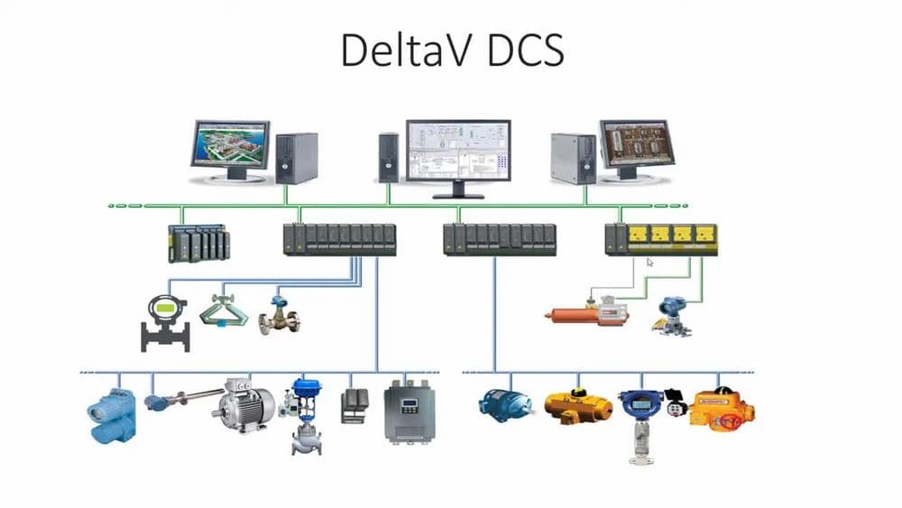 Emerson Dcs System EMERSON DELTA V SYSTEM DeltaV DCS services at ...