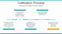 Calibration Management Software - Calibration Management System Latest ...