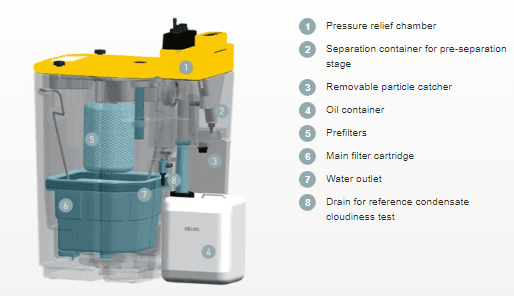 Kaeser AQUAMAT CF 9 Condensate Treatment at best price in Pune