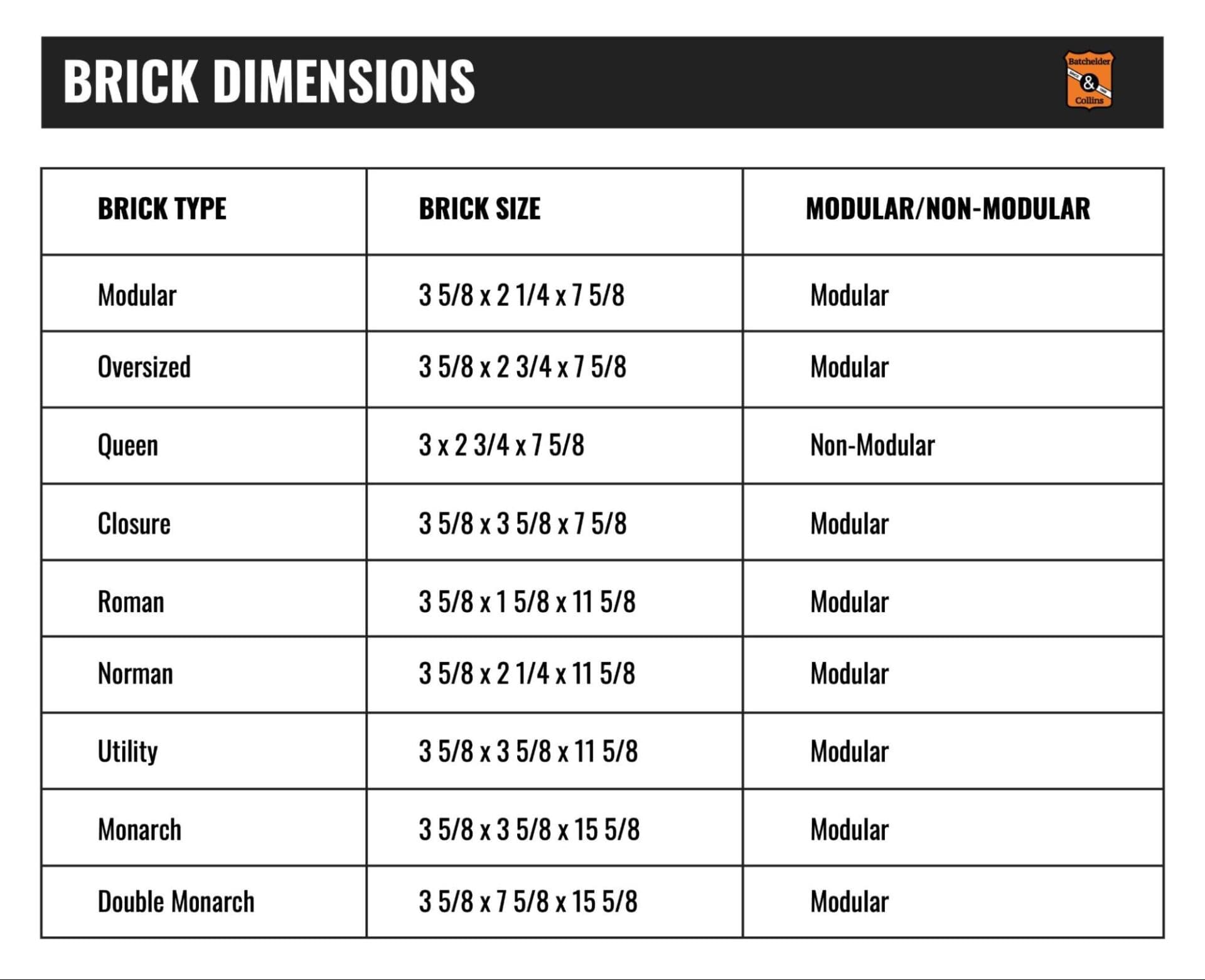 Modular Brick Size