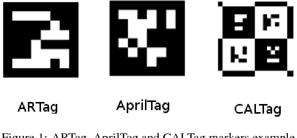 AprilTag Standard Marker Bundle