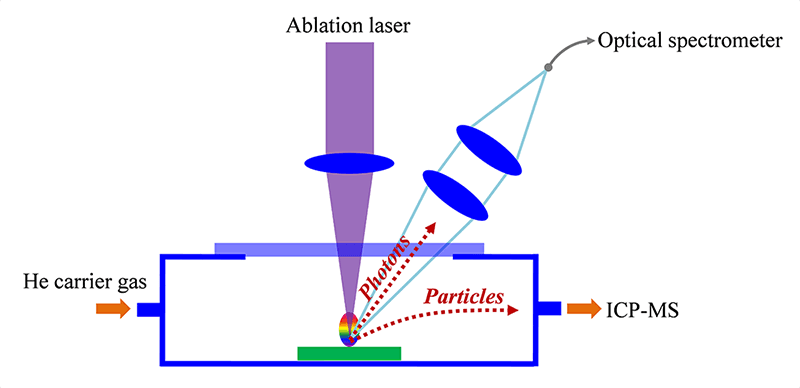 Applied Spectra Korea Products - Laser Ablation and LIBS Instruments