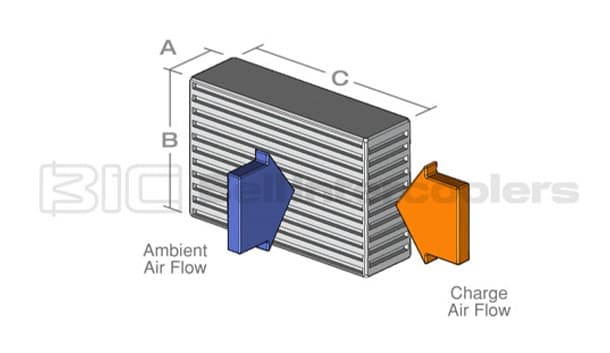 Bar and Plate Core Catalog - Air Cooled Cores | Bell Intercoolers