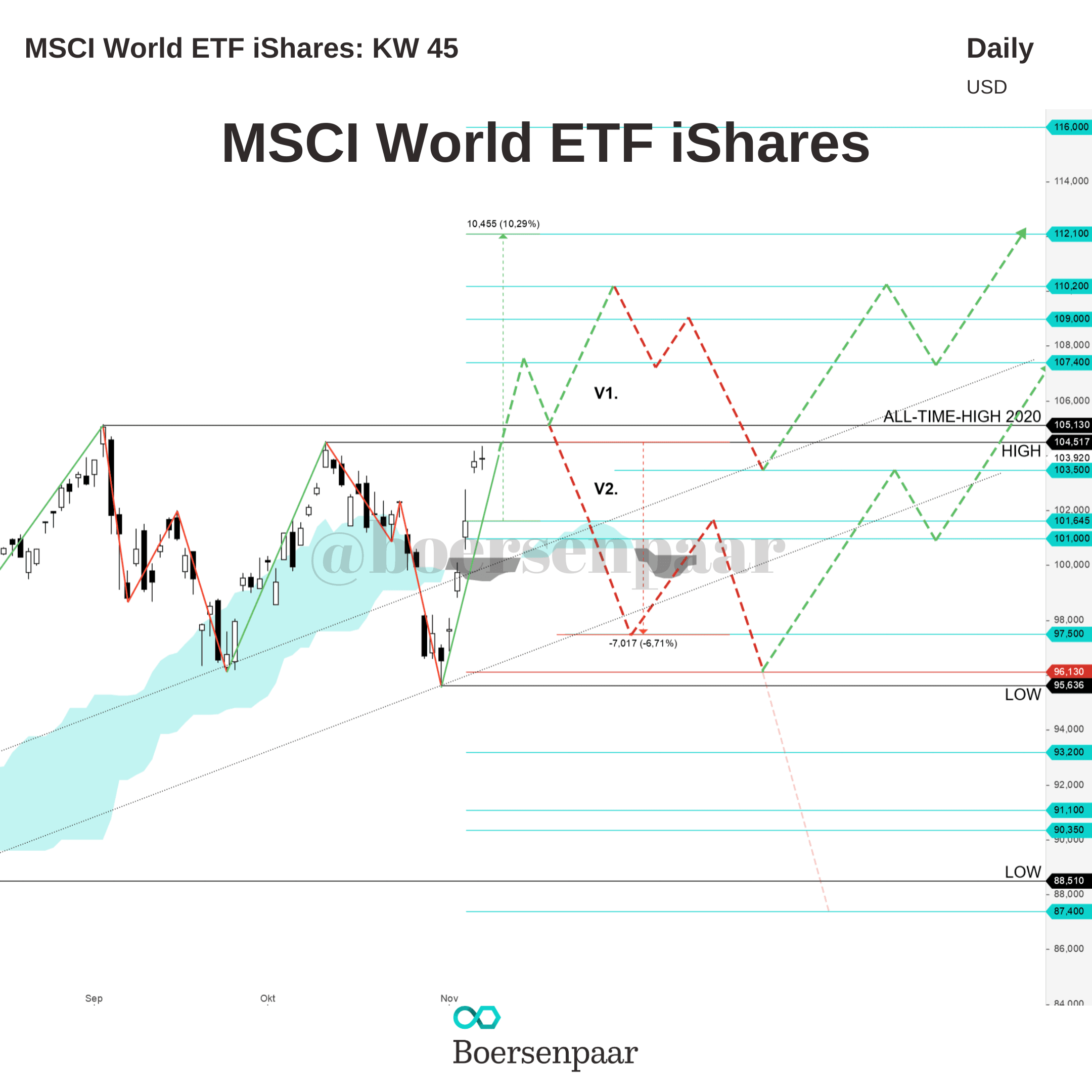 Msci World : Ishares Msci World Etf Amex Urth Seasonal Chart Equity ...
