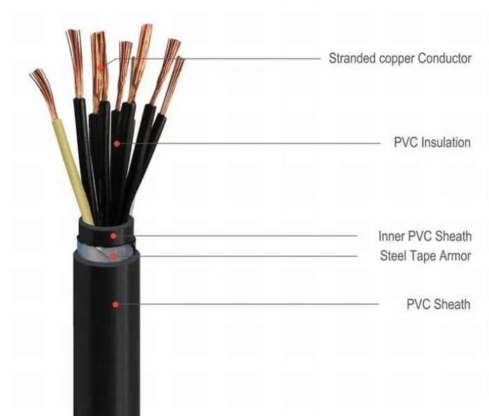 6339 SL001 | Alpha Wire Control Cable, 3 Cores, Screened, Grey PVC ...