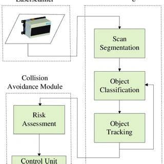 Hexagon's Collision Avoidance System (CAS)