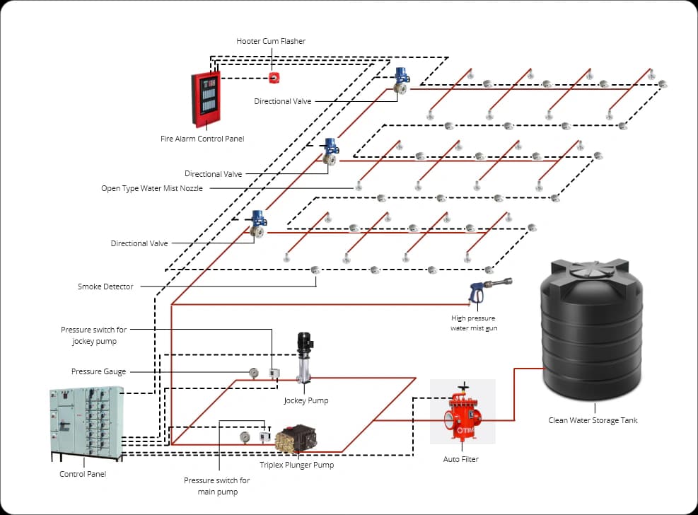 Live demonstrations of FOGMAKER fire-suppression system at Bauma 2018 ...