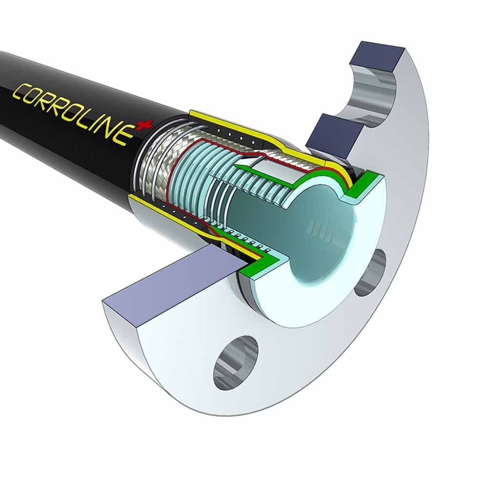 Aflex food and chemical hose Corroline+ PTFE (23VZSLAFLCORLIN), Aflex ...