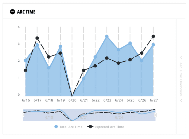 Checkpoint | Lincoln Electric