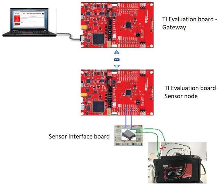 CCS/CC2652R: CCS/CC2652R - Other wireless technologies forum - Other ...