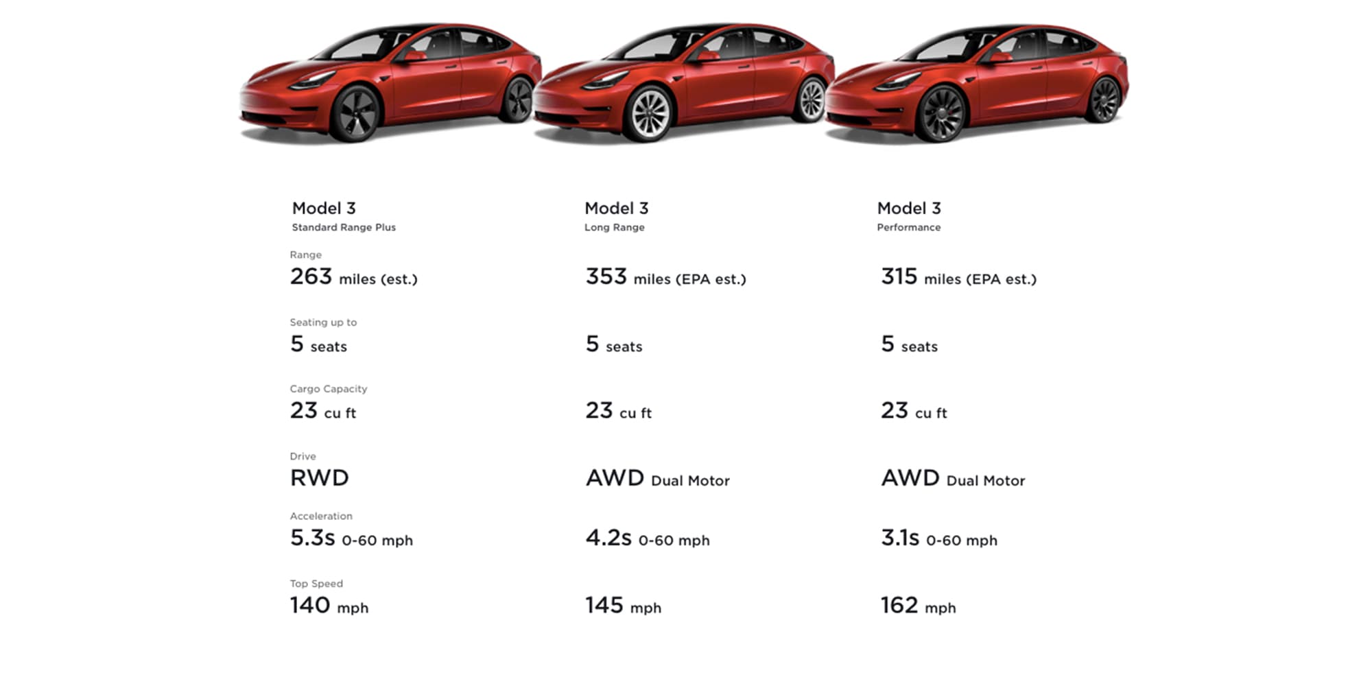 Tesla Model 3 Performance