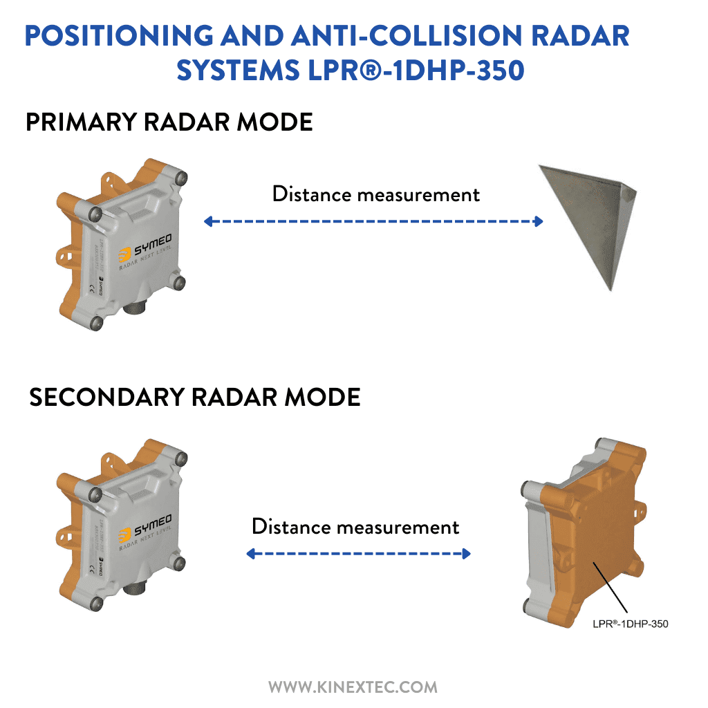 Radar Positioning System LPR-1DHP-350 - Kiepe Electric