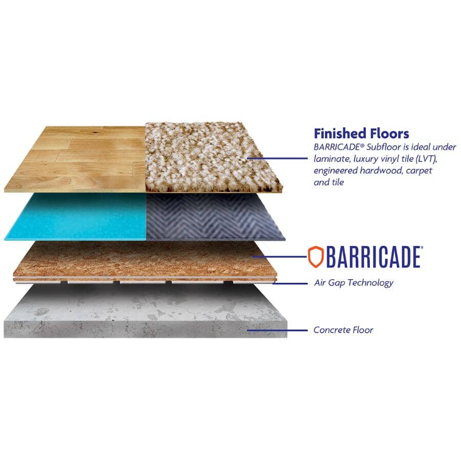 BARRICADE 23.25" x 23.25" x 1" R 2.7 Foam Insulation Subfloor Tile ...