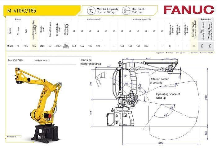Used FANUC M410iC/185 PALLETIZING ROBOT WITH R-30iB 185 KG X 3143 f...