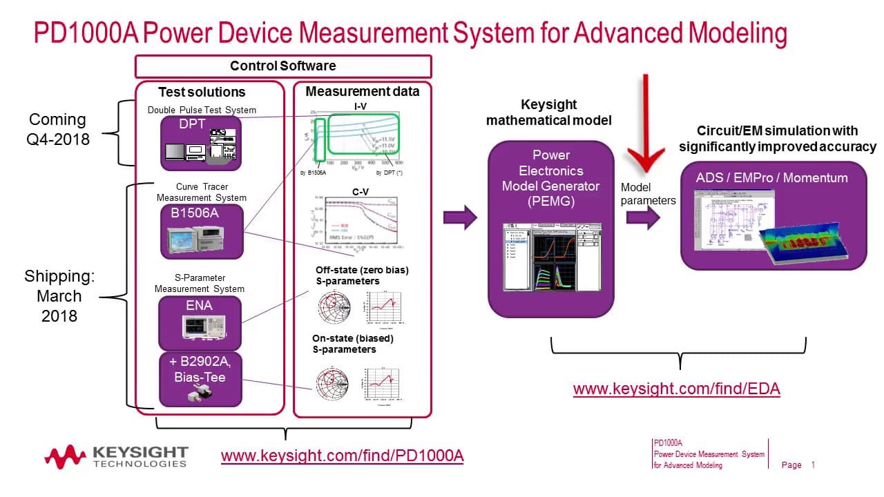 Overview of Keysight PD1000A Power Device Measurement System for ...