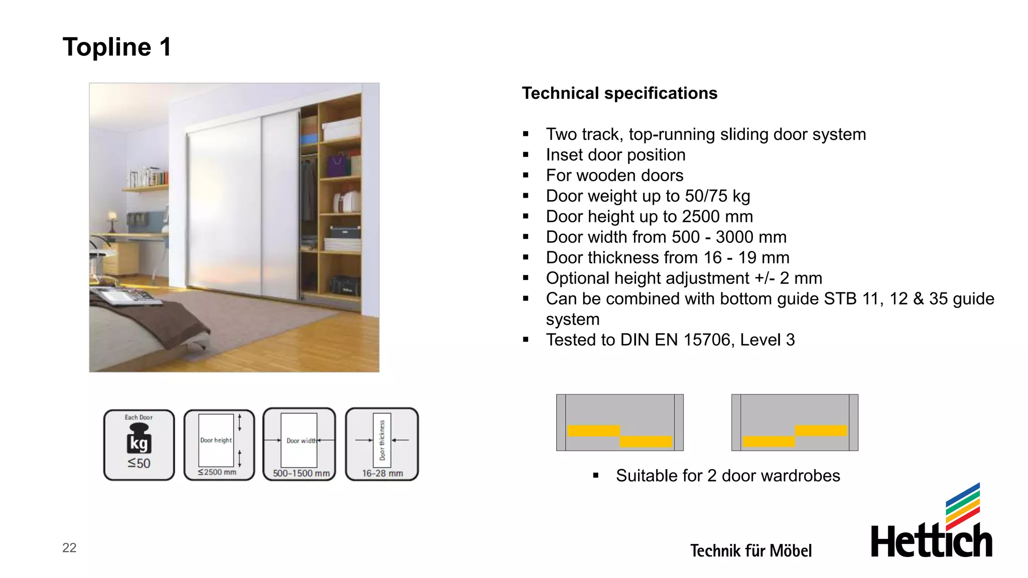 Hettich Sliding Systems Range | PDF