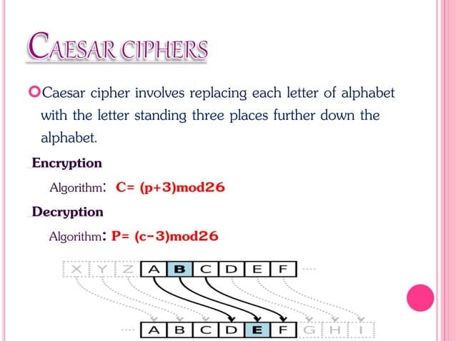 Introduction to cryptography and types of ciphers | PPTX | Programming ...