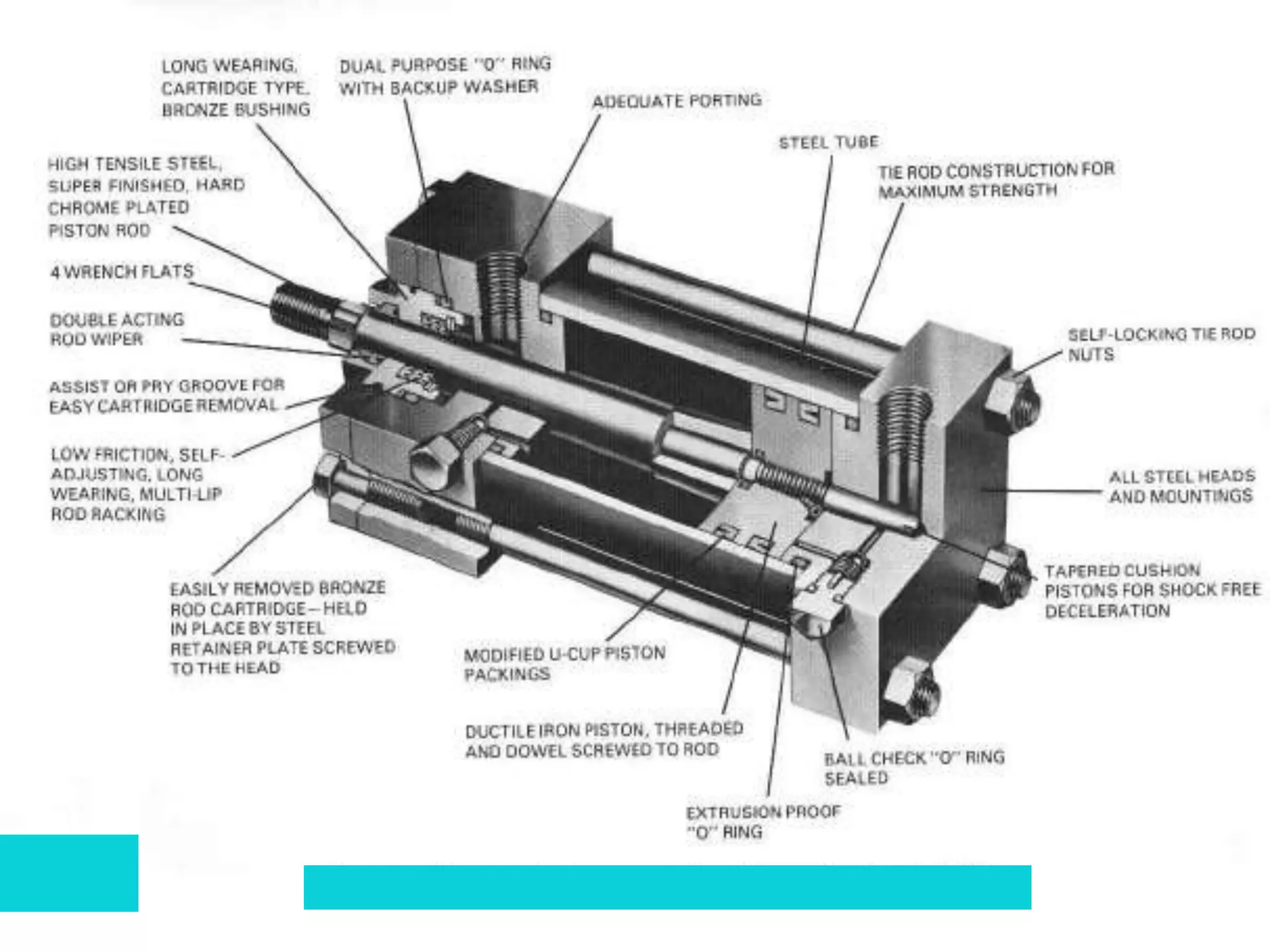 Module 2 Hydraulic Actuators and Motors | PPT