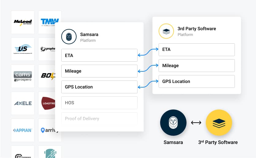 GPS Fleet Tracking Software & Solutions | Samsara