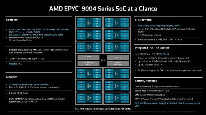 AMD 4th Gen EPYC 9004 Series Launched: Genoa Tested In A Data Center ...