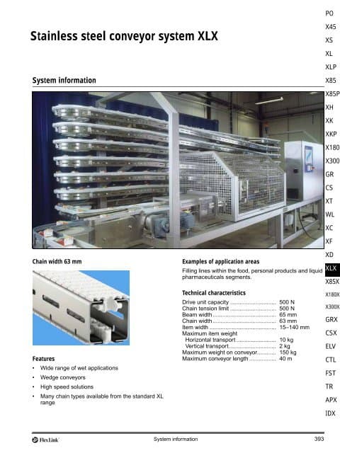 Stainless steel conveyor system XLX - FlexLink