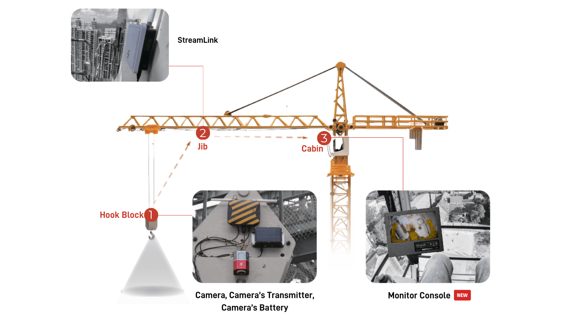 How the Hercules Crane Camera System Works? | Scarlet Tech