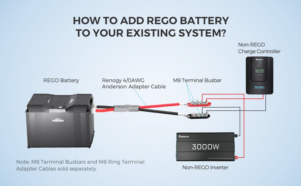 Renogy REGO 12V 400Ah LiFePO4 Battery