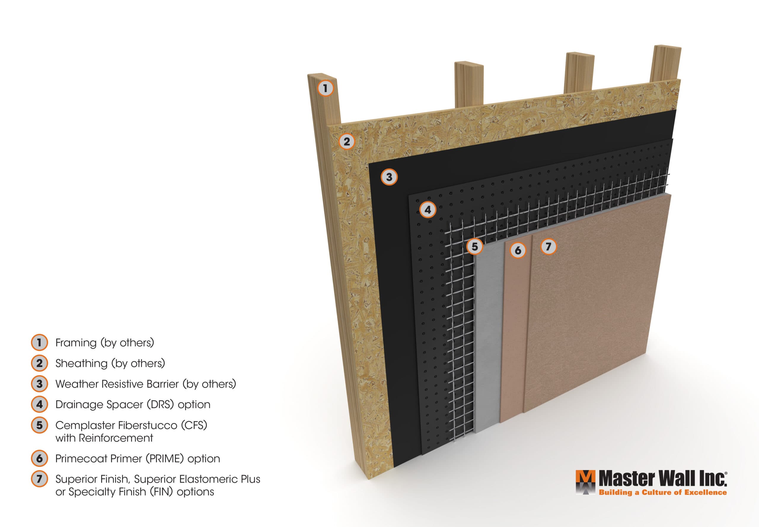Stucco Termination Details PAREX USA STUCCO ASSEMBLIES