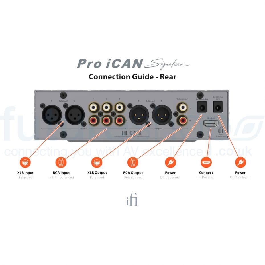 iFi Audio Pro iCAN Signature Headphone Amplifier / Stereo Preamplifier