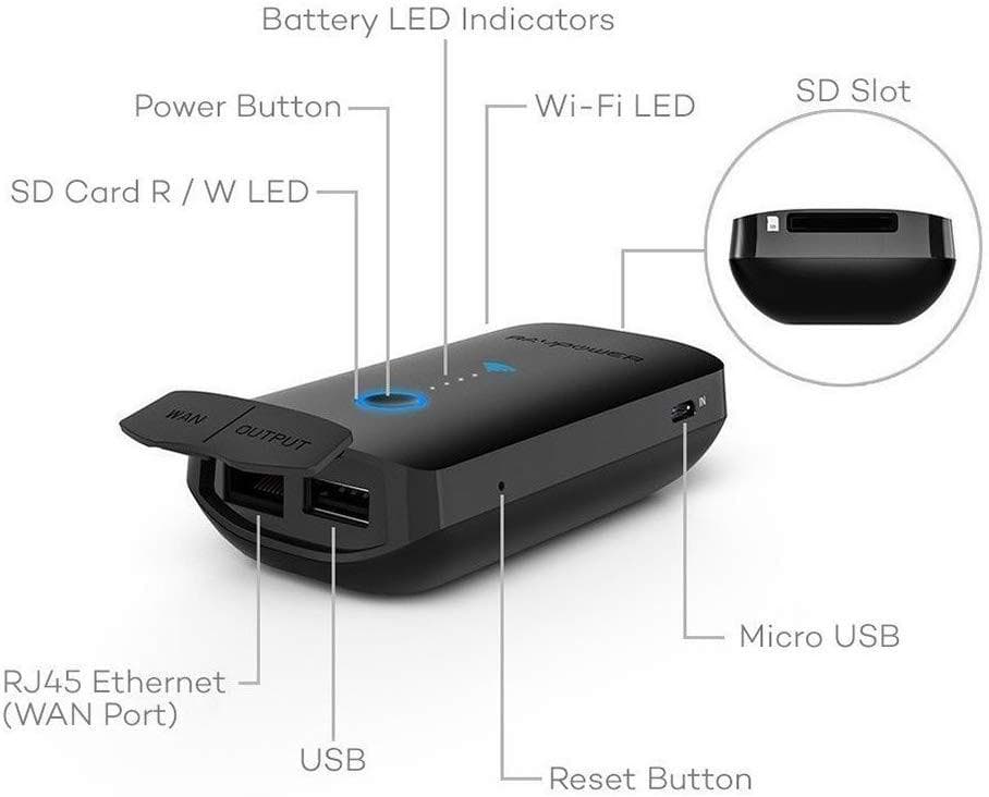 RAVPower FileHub Plus, Wireless Travel Router, SD Card Reader USB ...
