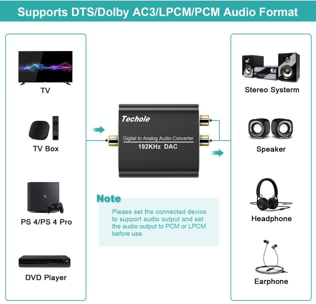 Digital to Analog Audio Converter-192kHz Techole Aluminum Optical to ...