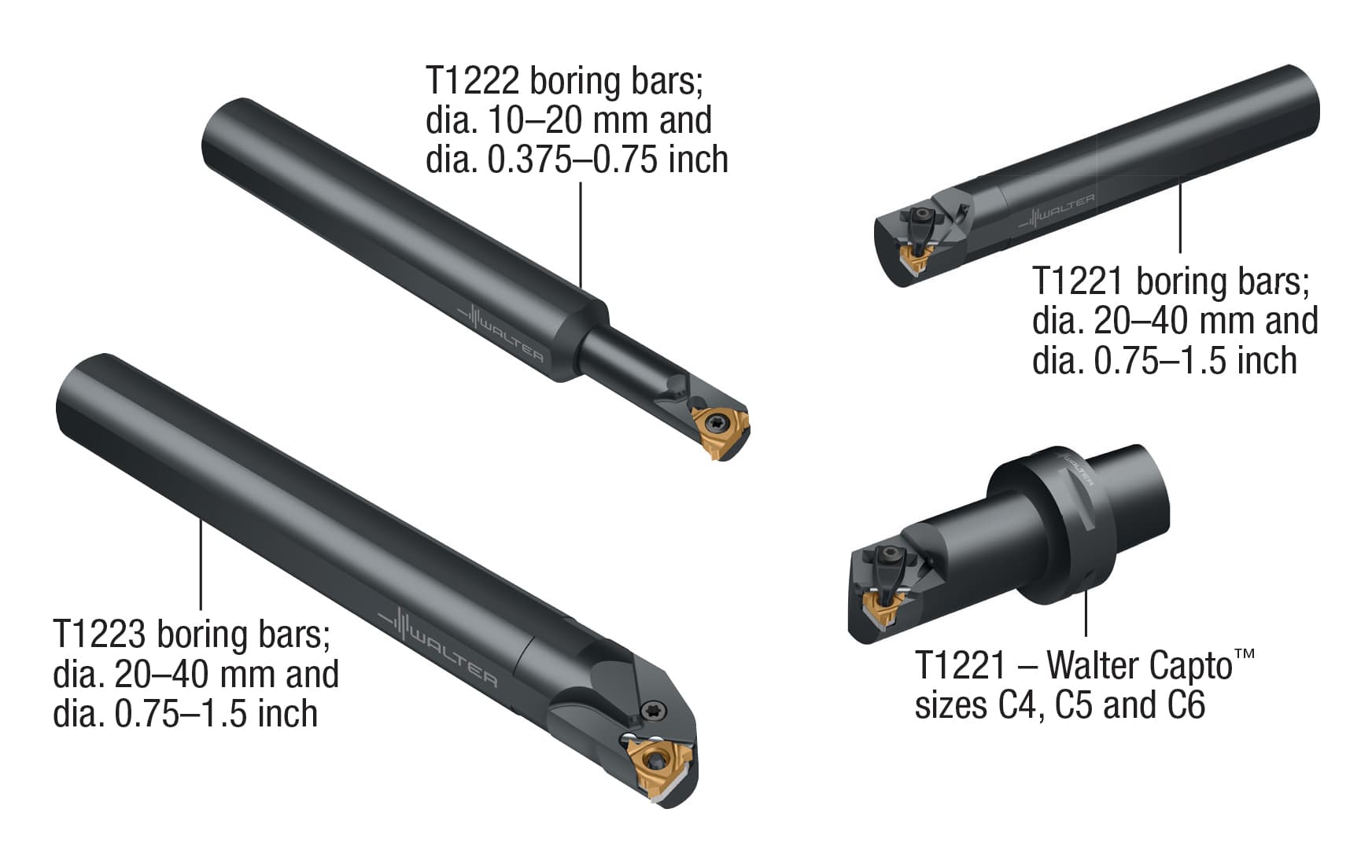 Walter introduces boring bars and indexable inserts for internal ...