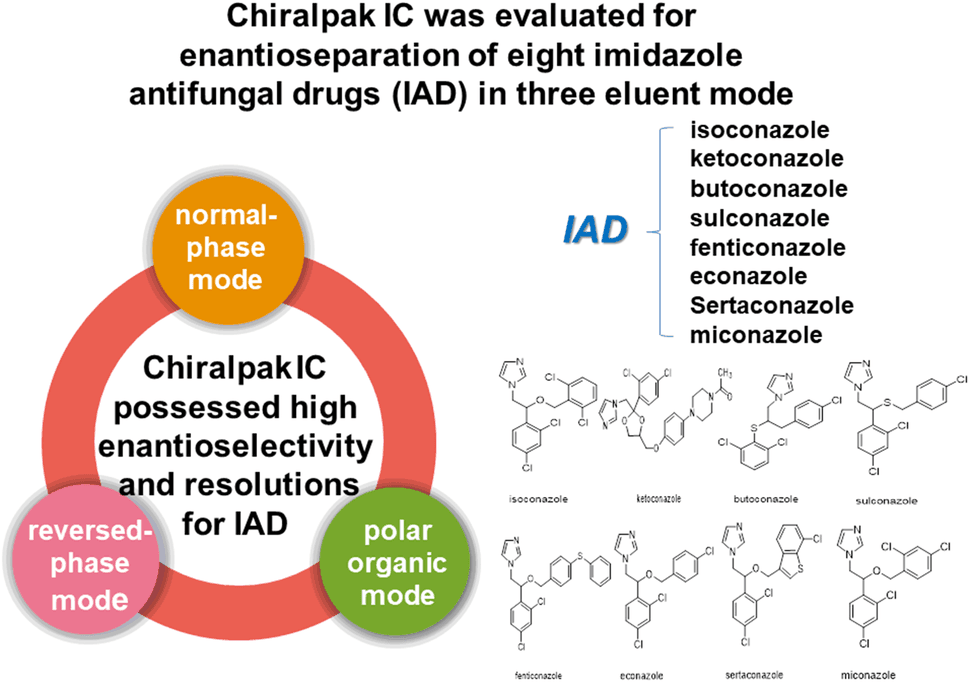 Immobilized Cellulose-Based Chiralpak IC Chiral Stationary Phase for ...
