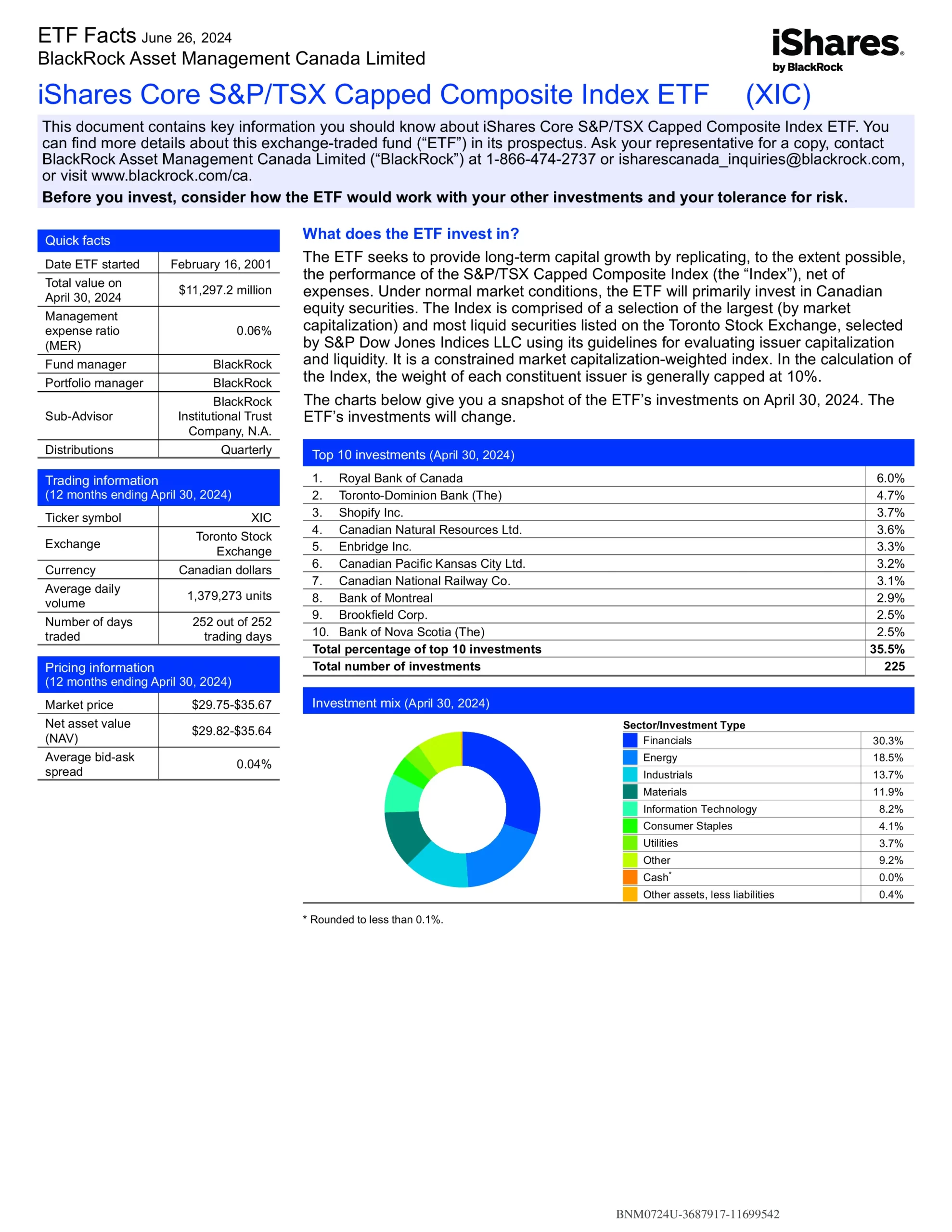 XIC ETF Review: iShares Core S&P/TSX Capped Composite Index ETF
