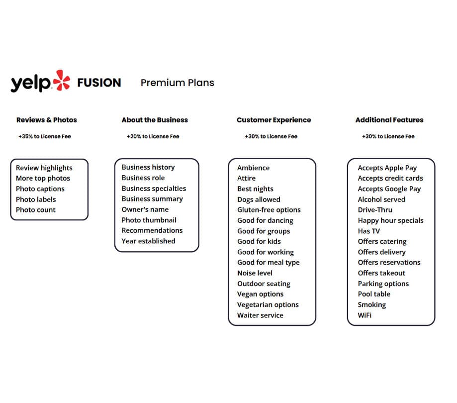 Yelp Fusion API outrageous new pricing