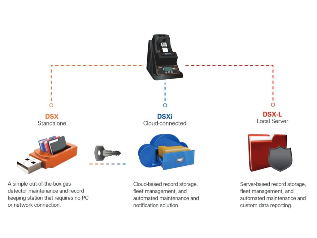 Industrial Scientific - DSX Docking Station for GasBadge Pro | TEquipment