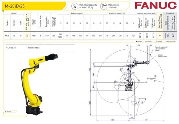 Optimizing Your Automation Project with Fanuc M-20iD/25 Robot ...