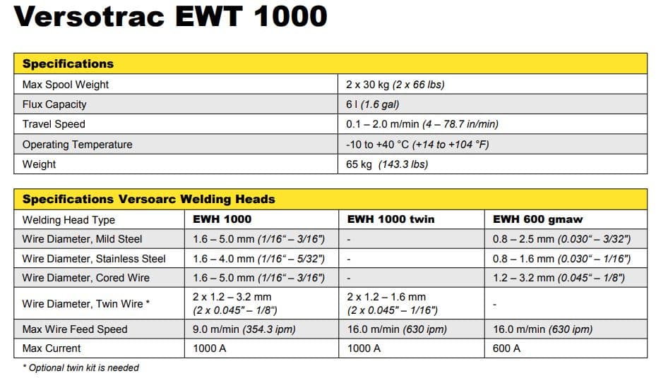 ESAB LAF 1001 & Versotrac EWT 1000 sub arc tractor welder - Welding ...
