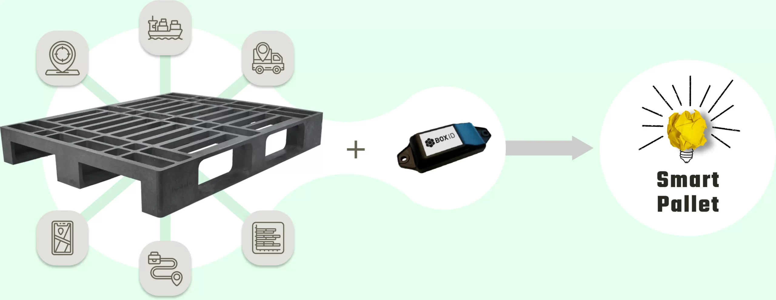 Smart Pallet – Stabilplastik | pallets from recycled plastics
