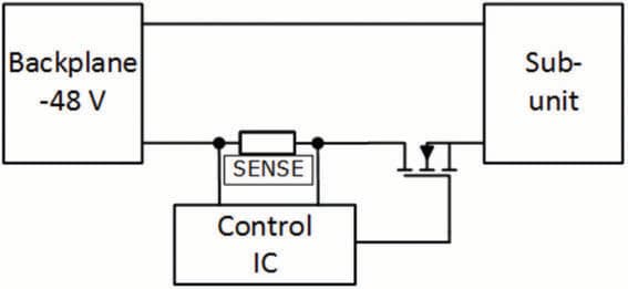 Custom mosfets help to simplify hot-swap design | Electronics Weekly