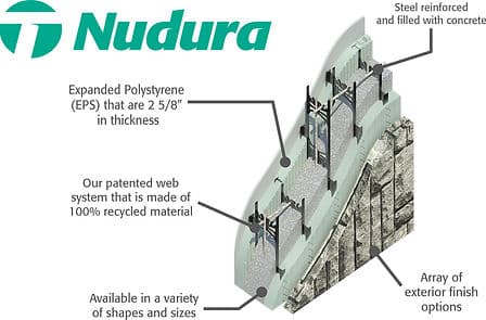 Nudura Insulated Concrete Forms | Simcoe Solutions