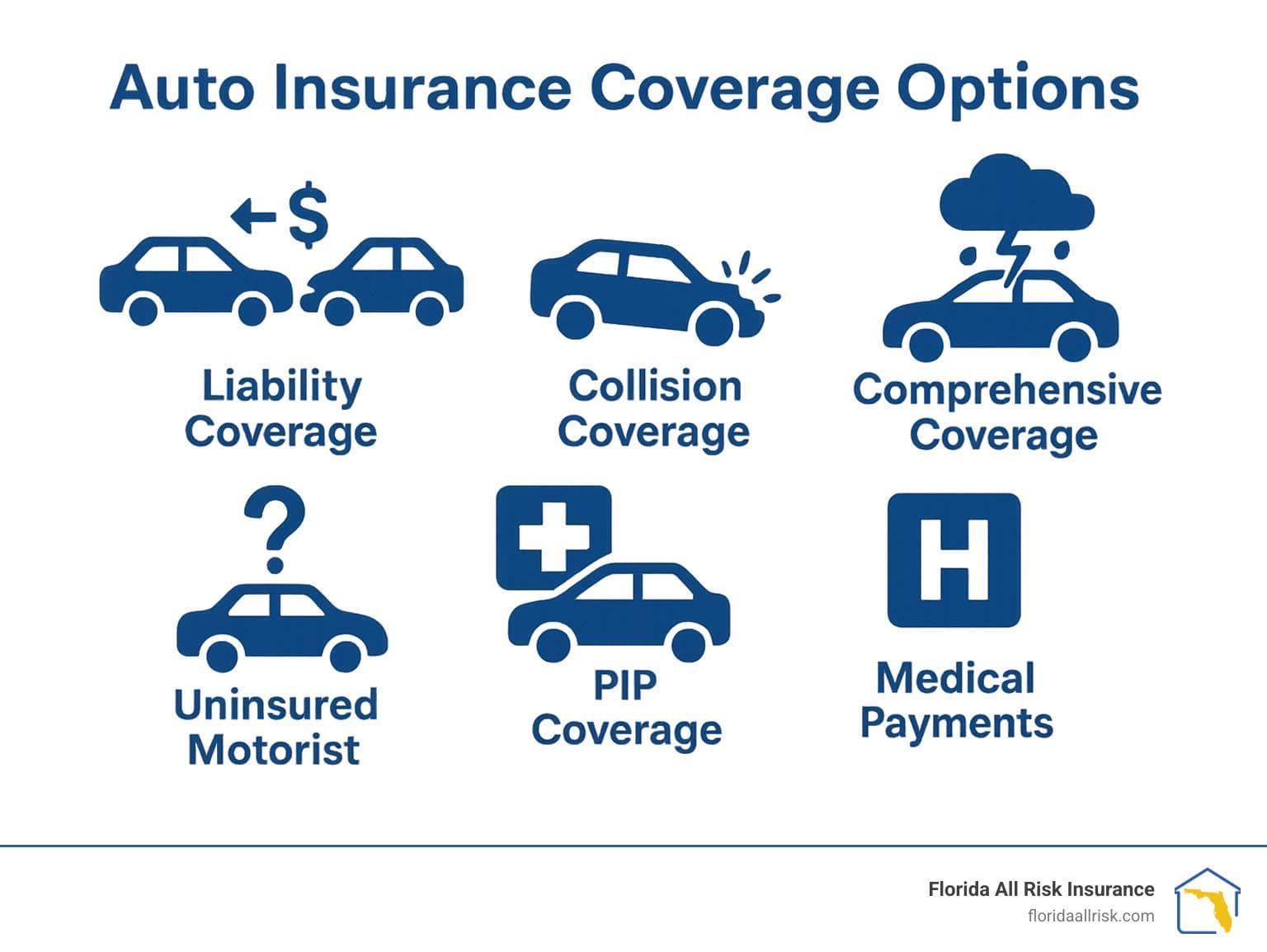 Understanding Key Types of Auto Insurance Coverage Explained - Todd D ...