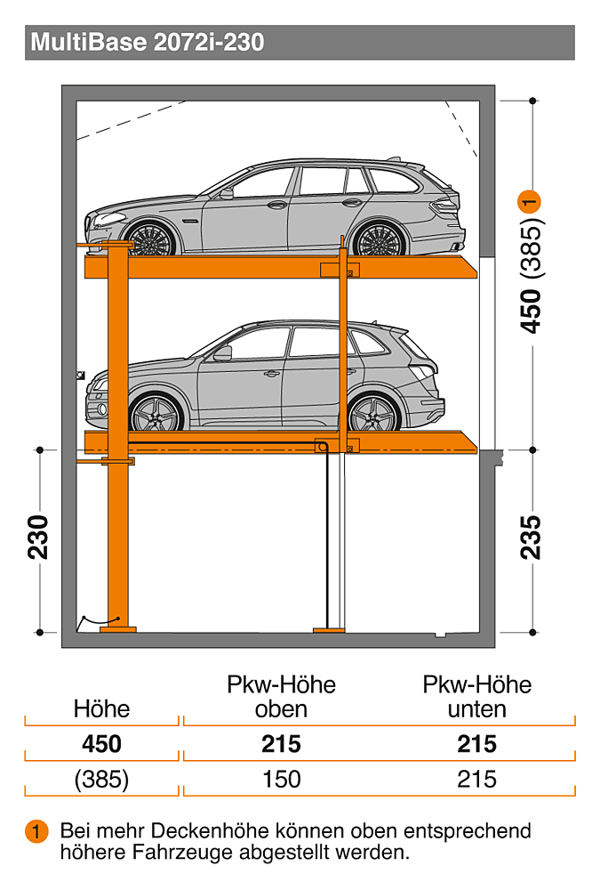 MultiBase 2072i | KLAUS Multiparking