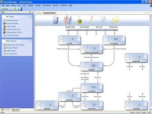 Thermo Fisher Scientific Deploys SampleManager LIMS At Intertek